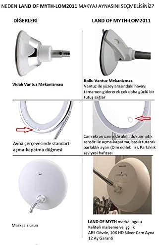 LAND OF MYTH - Şerit LED Işıklı Banyo Makyaj-Tıraş Aynası, 10X HD Büyütme, Esnek, Dokunmatik Işık Kısma, Ayarlanabilir Kol