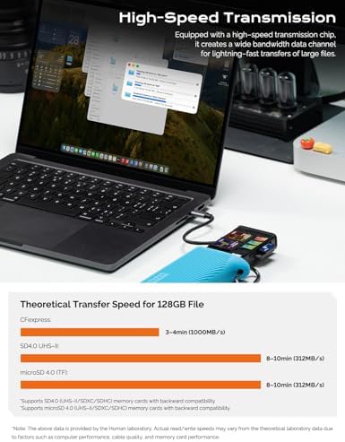 CFexpress Tip A Kart Okuyucu, Kart Kılıfı ve Kart Tutucu CF A Kart ve SD ve Mikro SD Kart, USB3.2 Gen2 10Gbps, Aynı Anda 3 Kart Okuyun, Alüminyum Kart Adaptörü (Siyah, CFexpress Tip A Kart Okuyucu)