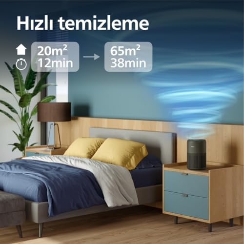 Alternative view of 900 Serisi Hava Temizleyici, 65 M2'ye Kadar Etkili, HEPA ve Aktif Karbon filtresi, 250 m3/sa temiz hava hızı (CADR), AC0951/13