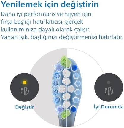 Alternative view of Sonicare Premium Plaque Defence Yedek Başlık, 10 Kat Daha Fazla Plak Temizliği, Yumuşak Fırça Başlığı, 2’li Paket, Siyah, HX9042/88