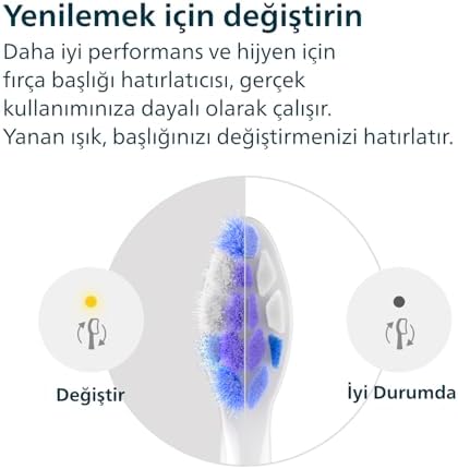 Sonicare Sensitive Yedek Diş Fırçası Başlığı, 10 Kat Daha Fazla Plak Temizliği, Ultra Yumuşak Fırça Başlığı, 2’li Paket, Beyaz, HX6052/87