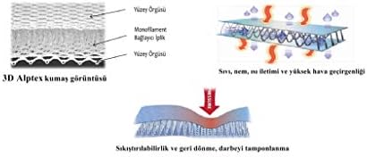 Alternative view of ORSA Y-74A Alptex Terletmeyen Sivi Geçirmez Bambulu Yatak Pedi