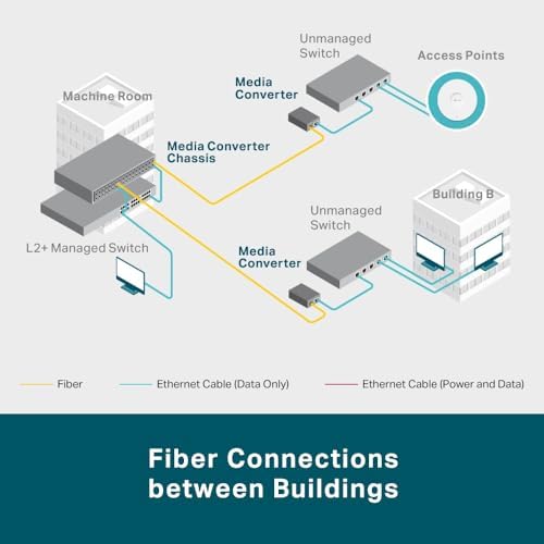 MC220L, Gigabit Ethernet Medya Dönüştürücü