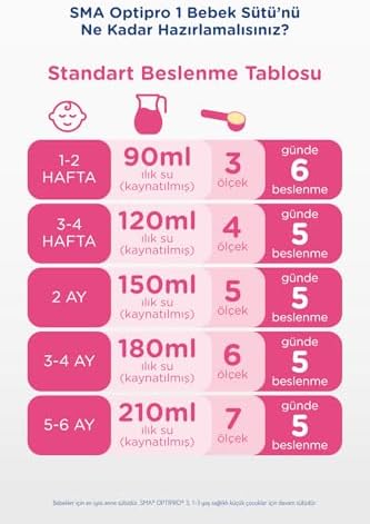 SMA Optipro Bebek Sütü (0-6 Ay, 800 g) - Görsel 3