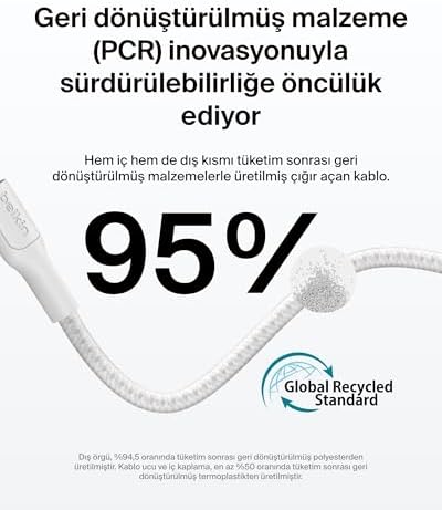 Eco Örgülü USB-C - USB-C Kablosu, 1 m, 240 W, Yumuşak, Esnek Hızlı Şarj Kablosu, 16, Galaxy S25, 9, MacBook, iPad Pro ve Daha Fazlası için Tip-C Şarj Kablosu - Beyaz (USB 2.0) - Görsel 2