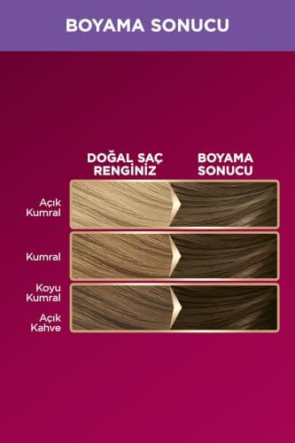 Alternative view of 7-3 Zengin Yağ Bakımı Kit Saç Boyası