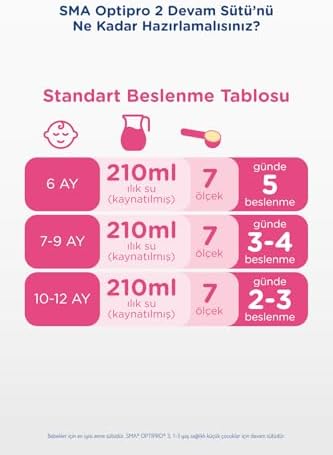 Alternative view of SMA Optipro 2, 6-12 Ay Bebek Sütü, 1.2 kg (2 x 600 g)