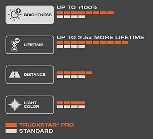 Alternative view of Osram Ampul Truckstar Pro H11 24V 70W%120'ye kadar Fazla Işık 2.5x daha uzun kullanım süresi 64216TSP