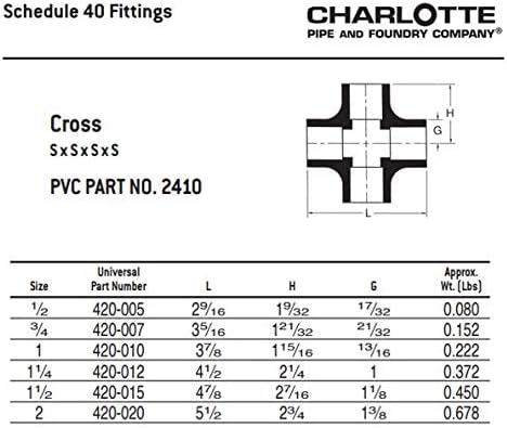 CHARLOTTE PIPE 2 SCH 40 ÇAPRAZ SXSXSXS BASINÇ (1 Adet Adet)