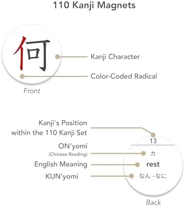 Japonca Türkçe Kanji JLPT 5 Mıknatıslı 110 Kanji seti (Japonca dil kartları) - Görsel 3