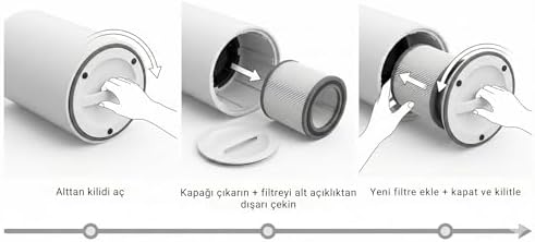 iHome ARP1 Yedek Filtre HEPA 13 + Aktif Karbon 3 Katman%99,9 Filtrasyon