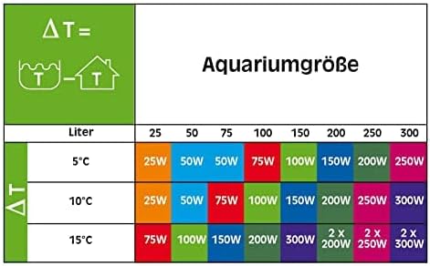 sera delta heater DH200 (200 W) – Şoka dayanıklı standart ısıtıcı, özellikle ince tasarım, aşırı ısınma korumalı