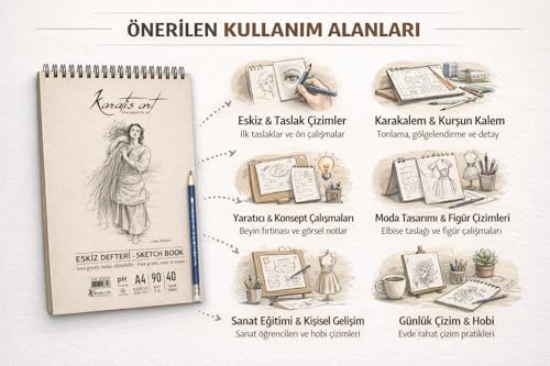 A4 Eskiz Defteri, İnce Grenli, Kolay Silinebilir pH Nötr Kağıt, Spiralli Sketch Book, 90 g/m², 40 Yaprak, Çizim ve Karakalem İçin
