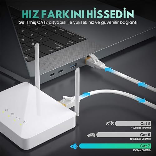 Alternative view of CAT7 Ethernet Kablosu (1 METRE) - 10Gbps’ye Kadar Veri Aktarımı - Fabrikasyon RJ45 Konnektörlü - Yassı Flat Tasarım - 600MHz - Beyaz