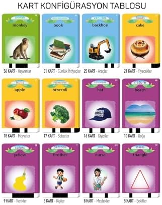 Alternative view of Erken Öğrenim Kartları- Ingilizce Konuşan Sesli Flash Kartlar 112 Kart 224 Görsel Pembe