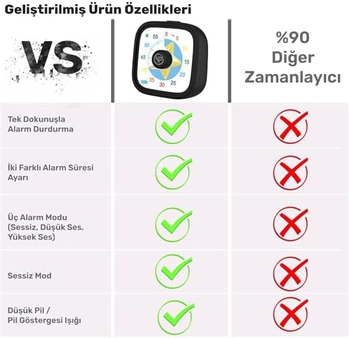 NPO Mutfak,Ders,Yemek için 60dk Analog Alarm Zamanlayıcı,Pomodoro Öğrenci Motivasyon Saati (Siyah-Yıldız)