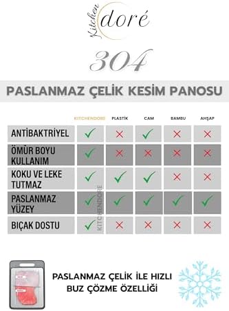 Alternative view of Paslanmaz Çelik Kesme Tahtası, 304 Çelik, Antibakteriyel Yüzey, Kaydırmaz Taban Sistemi, Özel Kanal Yapılı, 23x34 cm, 1.5 mm Kalınlık, 900gr
