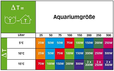 Alternative view of sera delta heater DH200 (200 W) – Şoka dayanıklı standart ısıtıcı, özellikle ince tasarım, aşırı ısınma korumalı