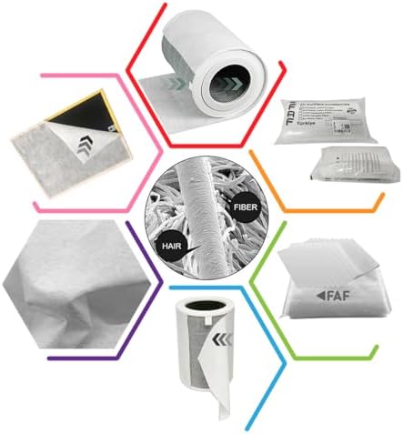 Faf Fresh Air Filter 10/Pcs Electrostatic Dust Trap Pre-filter For Purifier Serileri İle Uyumlu Hava Temizleyici Filtre Üstü Elektrostatik Toz Tutucu Koruyucu (3000i Serisi / AC3033-AC3039) - Görsel 3