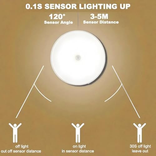 Forlife Usb Şarjlı Hareket Sensörlü Otomatik 8 Led Aydınlatma Işık Mıknatıslı Koridor, Banyo, Dolap, Merdiven, Gece Lambası, Mutfak, Balkon Dekorasyonu, Amber Renk 4000K Günışığı Delme Gerektirmez (1)