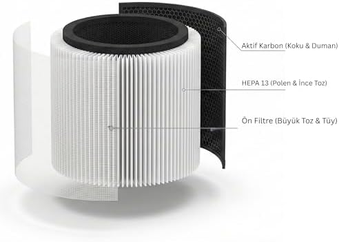 Alternative view of iHome ARP1 Yedek Filtre HEPA 13 + Aktif Karbon 3 Katman%99,9 Filtrasyon