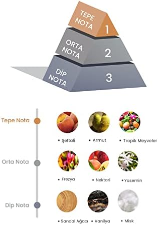 Alternative view of Prova Bambu Çubuklu Oda Kokusu Peach Tea 100 ml