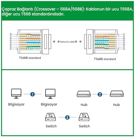 Cat6 RJ45 Jack 8P8C Ethernet Konnektörü Altın Kaplama 102 Adet - Görsel 3