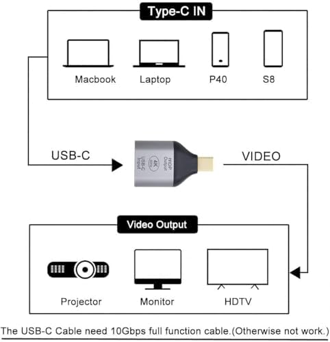 Alternative view of USB-C to Mini DisplayPort Adaptör 4K 60Hz Görüntü Aktarıcı Type-C to mDP Dönüştürücü Laptop Tablet Harici Monitör TV Projektör Bağlantı Aparatı Yüksek Çözünürlük Stabil Görüntü | ZR1219