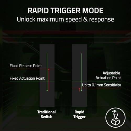 Alternative view of Razer Tartarus Pro - Oyun Tuş Takımı - Analog-optik düğmelere ve hızlı ateş moduna sahip oyun kumandası (32 programlanabilir düğme, özelleştirilebilir tetik noktası, 8 profil) Siyah