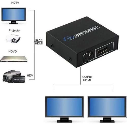 Alternative view of PX-5002 2 Port HDMI Splitter, 1 Giriş 2 Çıkış Adaptörlü HDMI Çoklayıcı, 1080P 2K 4K FHD 3D Görüntü Dağıtıcı, PC Laptop Uydu Alıcı PS5 Xbox DVR NVR TV Box İçin Aynı Görüntü Ekran Çoğaltıcı