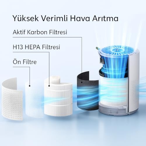 H13 HEPA Filtreli Hava Temizleyici, Aktif Karbon Filtreli, Sessiz ve Kompakt Tasarım, 360° Hava Dolaşımı - Görsel 3