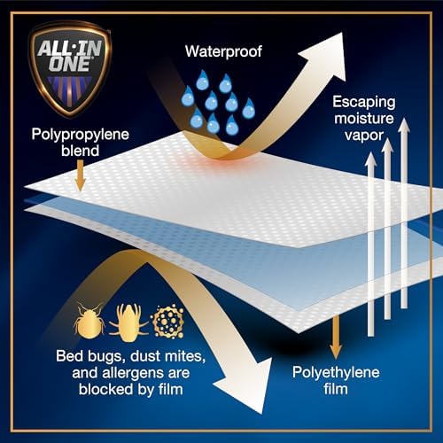 Alternative view of Bed Bug Blocker Hepsi Bir Arada Yatak Örtüsü, Tam, Beyaz