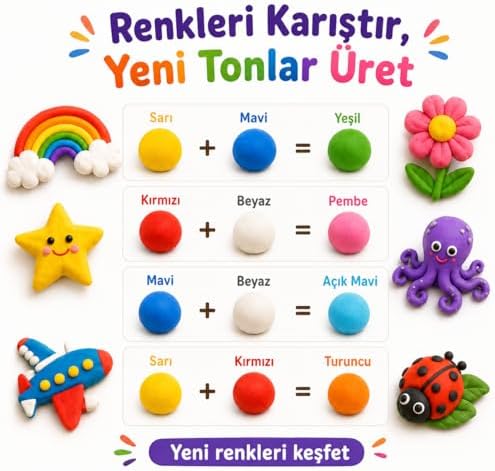 Hayal Gücü Kil Seti - 12 Renkli Hava ile Kuruyan Zıplayan Kil Hamuru, Yumuşak ve Kolay Şekillenen, Kokusuz, Eğitici Aktivite Seti -