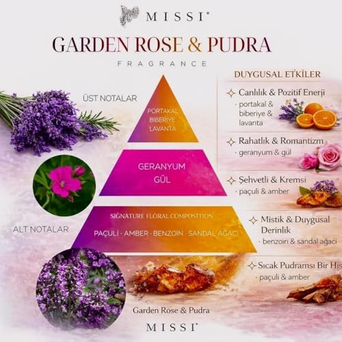 Alternative view of 110 ml Garden Rose-Pudra Signature Yedek Esans Ve Bambu Çubuk Seti
