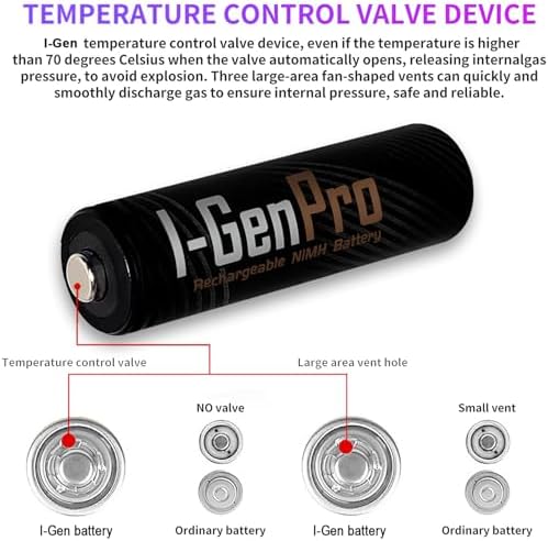 I-Gen Batteries G229 2'li AA/AAA/9V Pil Şarj Aleti + 2 Adet Aa Pro 2950 Mah 1.2V Ni-Mh Şarjlı Kalem Pilli Set